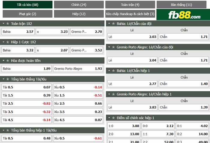fb88-chi tiết kèo trận đấu Bahia vs Gremio