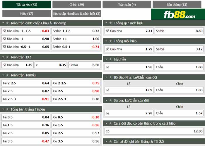 fb88-chi tiết kèo trận đấu Bo Dao Nha vs Serbia