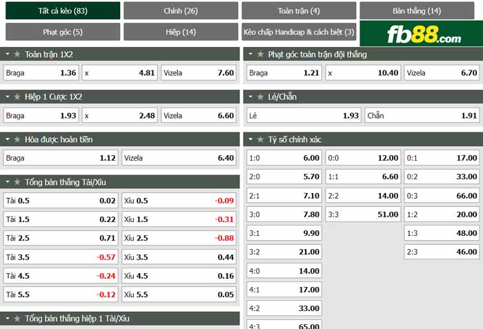 fb88-chi tiết kèo trận đấu Braga vs Vizela