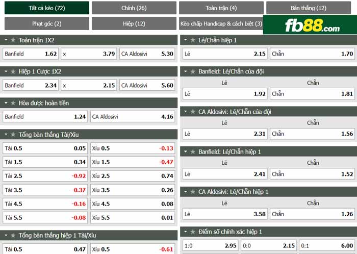 fb88-chi tiết kèo trận đấu CA Banfield vs Aldosivi