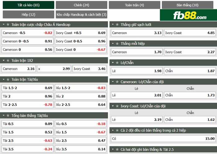 fb88-chi tiết kèo trận đấu Cameroon vs Bo Bien Nga