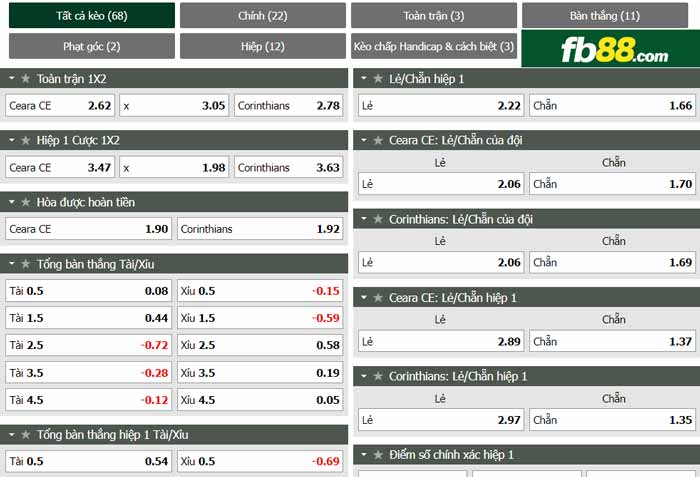 fb88-chi tiết kèo trận đấu Ceara vs Corinthians