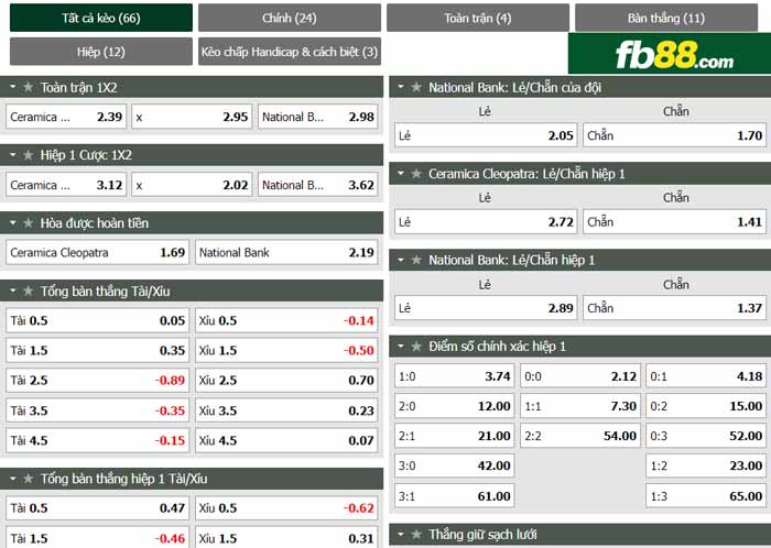 fb88-chi tiết kèo trận đấu Ceramica Cleopatra vs National Bank
