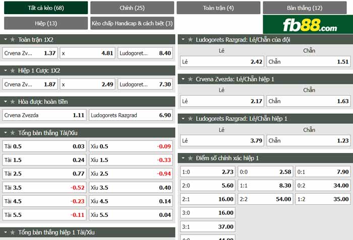 fb88-chi tiết kèo trận đấu Crvena Zvezda vs Ludogorets Razgrad