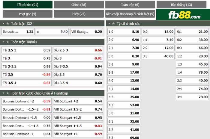 fb88-chi tiết kèo trận đấu Dortmund vs Stuttgart