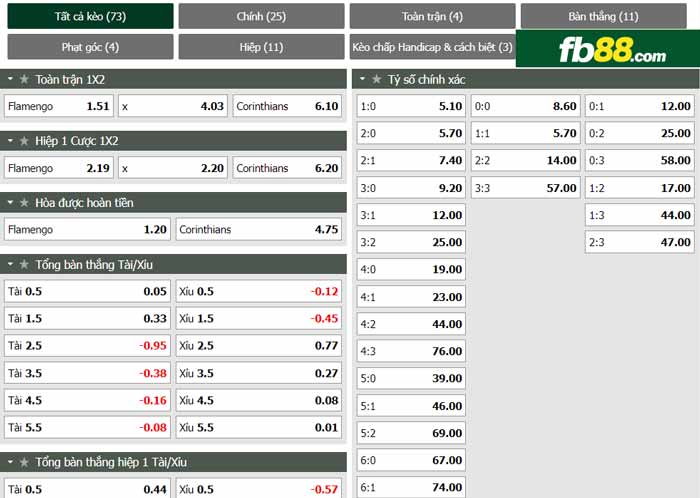 fb88-chi tiết kèo trận đấu Flamengo vs Corinthians