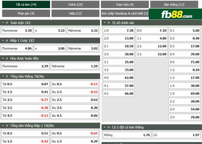 fb88-chi tiết kèo trận đấu Fluminense vs Palmeiras