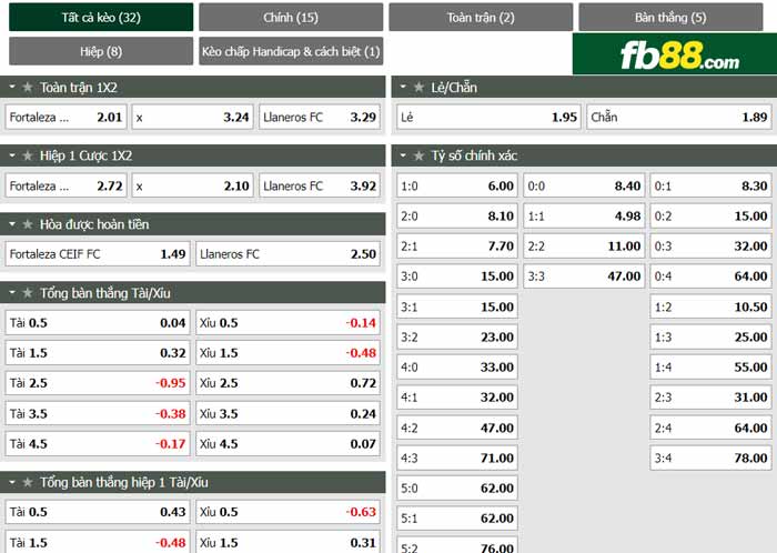 fb88-chi tiết kèo trận đấu Fortaleza vs Llaneros