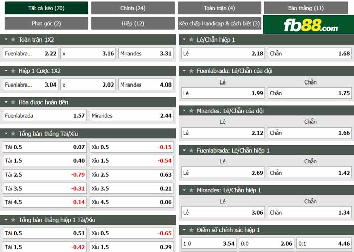 fb88-chi tiết kèo trận đấu Fuenlabrada vs Mirandes