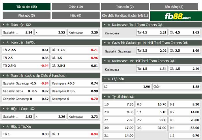 fb88-chi tiết kèo trận đấu Gazisehir Gaziantep vs Kasimpasa