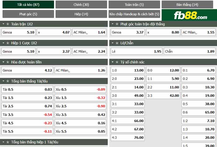 fb88-chi tiết kèo trận đấu Genoa vs AC Milan