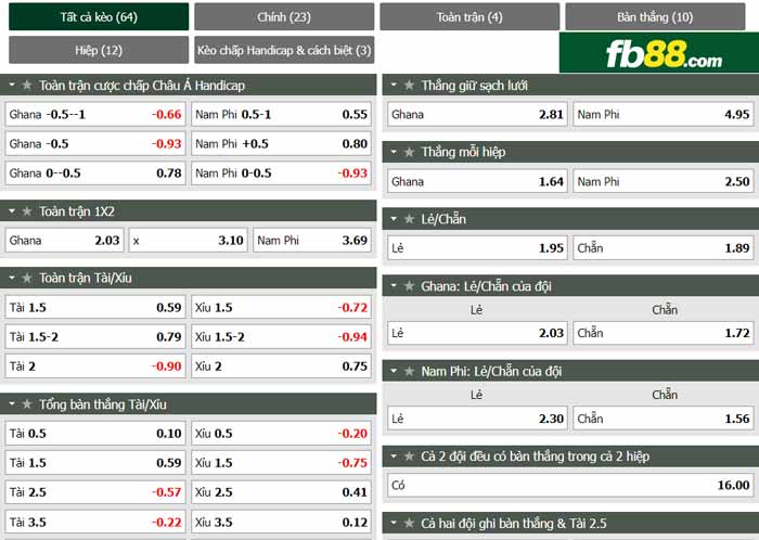 fb88-chi tiết kèo trận đấu Ghana vs Nam Phi