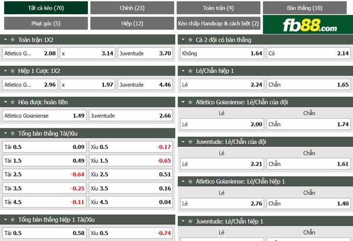 fb88-chi tiết kèo trận đấu Goianiense vs Juventude