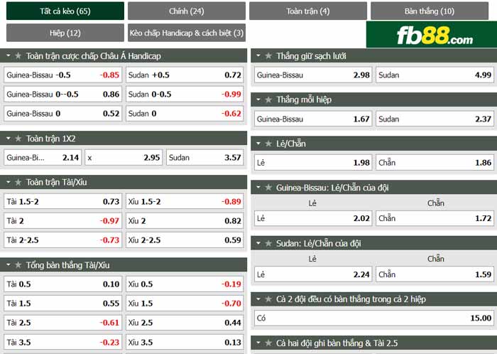 fb88-chi tiết kèo trận đấu Guinea Bissau vs Sudan