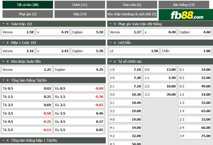 fb88-chi tiết kèo trận đấu Hellas Verona vs Cagliari