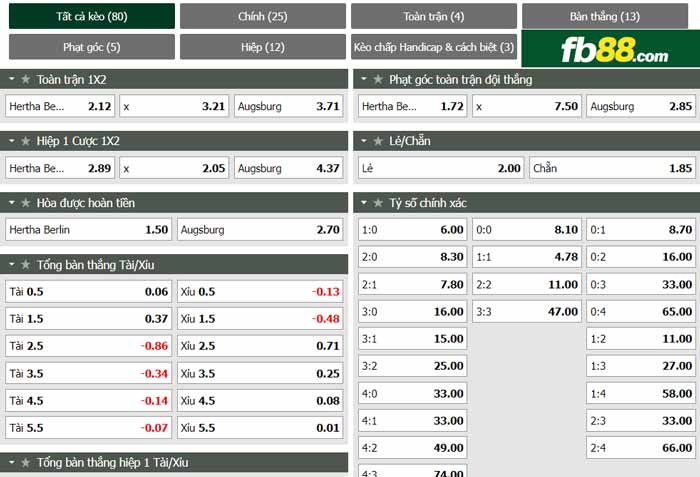 fb88-bảng kèo trận đấu Hertha Berlin vs Augsburg