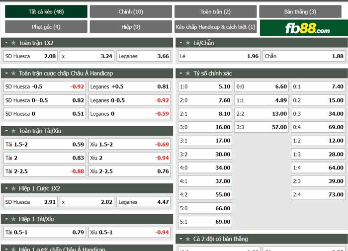 fb88-chi tiết kèo trận đấu Huesca vs Leganes