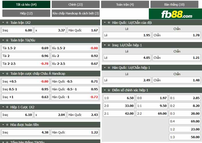 fb88-chi tiết kèo trận đấu Iraq vs Han Quoc