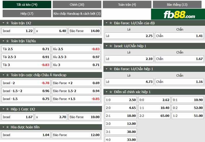 fb88-chi tiết kèo trận đấu Israel vs Dao Faroe