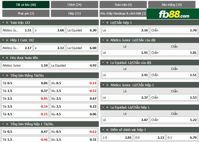 fb88-chi tiết kèo trận đấu Junior Barranquilla vs La Equidad