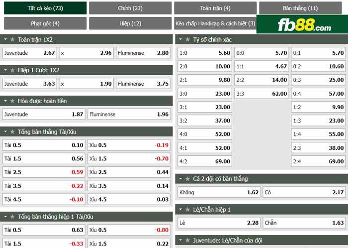 fb88-chi tiết kèo trận đấu Juventude vs Fluminense