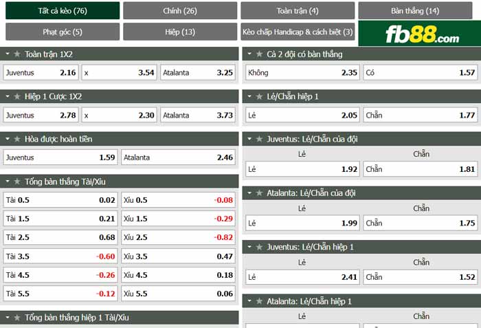 fb88-chi tiết kèo trận đấu Juventus vs Atalanta