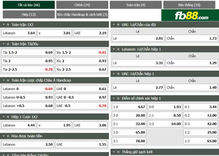 fb88-chi tiết kèo trận đấu Lebanon vs UAE