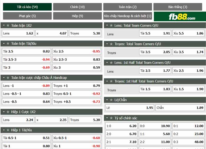 fb88-chi tiết kèo trận đấu Lens vs Troyes