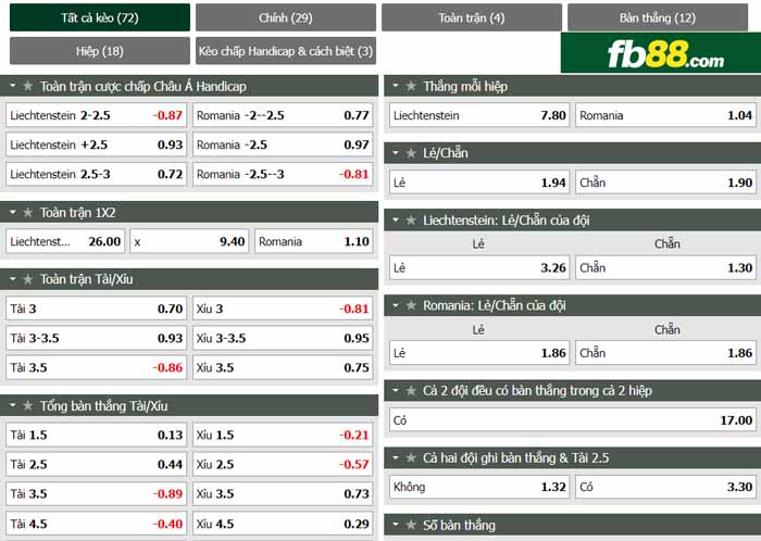 fb88-chi tiết kèo trận đấu Liechtenstein vs Romania