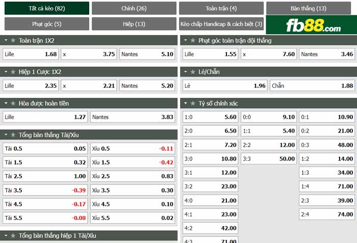 fb88-chi tiết kèo trận đấu Lille vs Nantes