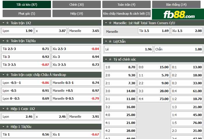 fb88-chi tiết kèo trận đấu Lyon vs Marseille