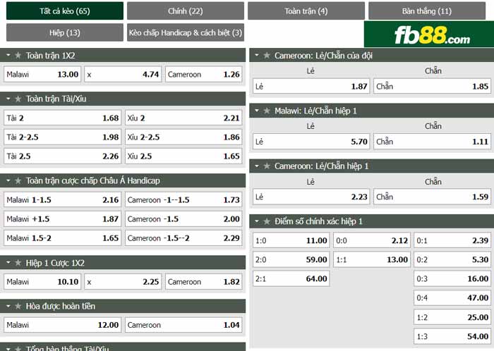 fb88-chi tiết kèo trận đấu Malawi vs Cameroon