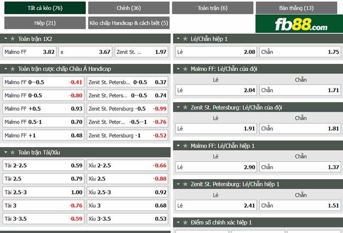 fb88-chi tiết kèo trận đấu Malmo vs Zenit