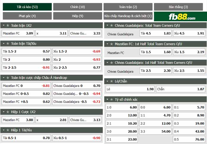 fb88-chi tiết kèo trận đấu Mazatlan vs Chivas Guadalajara