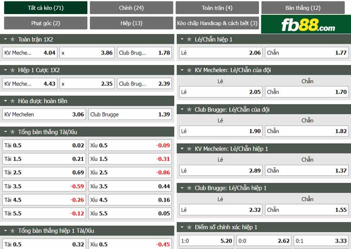fb88-chi tiết kèo trận đấu Mechelen vs Club Brugge