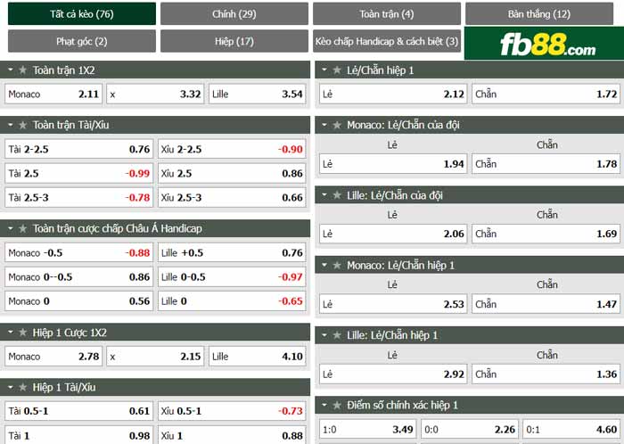 fb88-chi tiết kèo trận đấu Monaco vs Lille