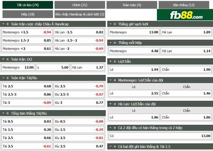 fb88-chi tiết kèo trận đấu Montenegro vs Ha Lan