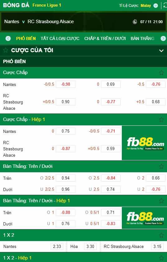 fb88-chi tiết kèo trận đấu Nantes vs Strasbourg