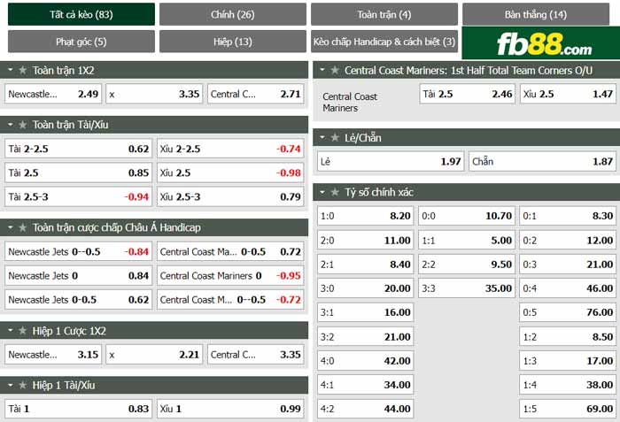 fb88-chi tiết kèo trận đấu Newcastle Jets vs Central Coast