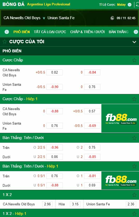 fb88-chi tiết kèo trận đấu Newells Old Boys vs Union Santa Fe