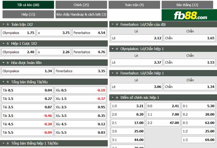 fb88-chi tiết kèo trận đấu Olympiakos vs Fenerbahce
