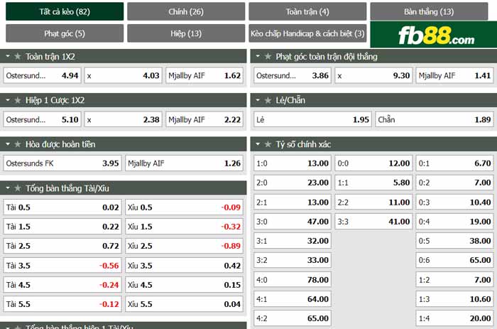 fb88-chi tiết kèo trận đấu Ostersunds vs Mjallby