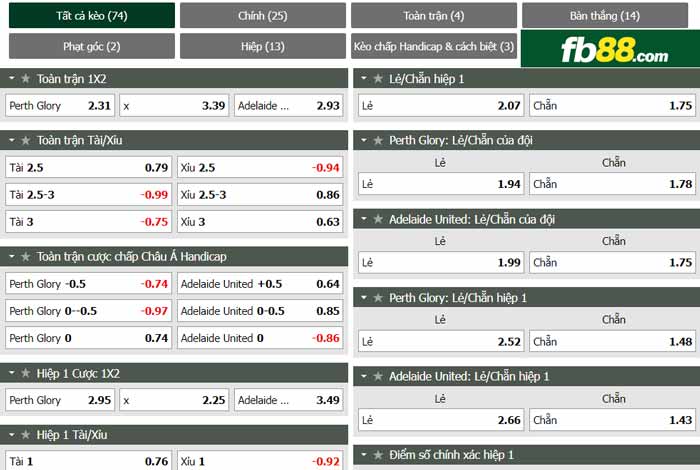 fb88-chi tiết kèo trận đấu Perth Glory vs Adelaide