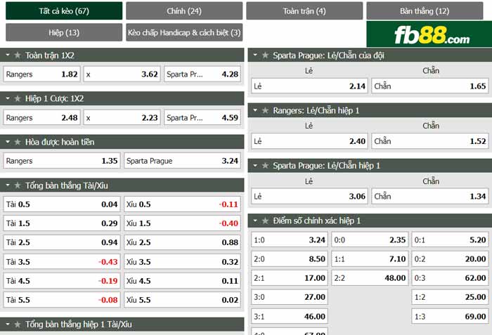 fb88-chi tiết kèo trận đấu Rangers vs Sparta Prague