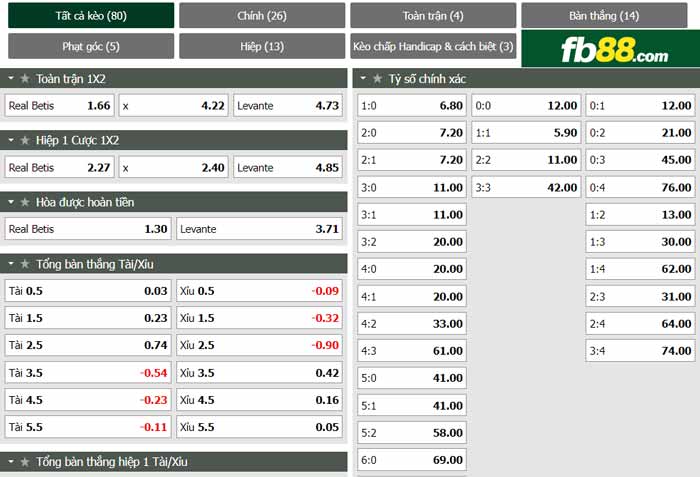 fb88-chi tiết kèo trận đấu Real Betis vs Levante