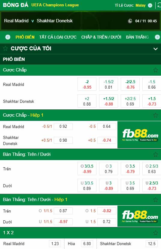fb88-chi tiết kèo trận đấu Real Madrid vs Shakhtar Donetsk