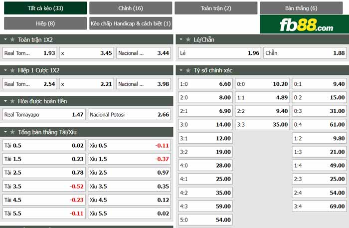 fb88-chi tiết kèo trận đấu Real Tomayapo vs Potosi