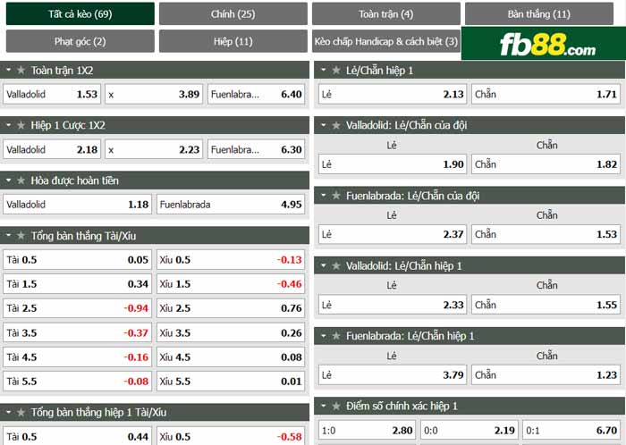 fb88-chi tiết kèo trận đấu Real Valladolid vs Fuenlabrada
