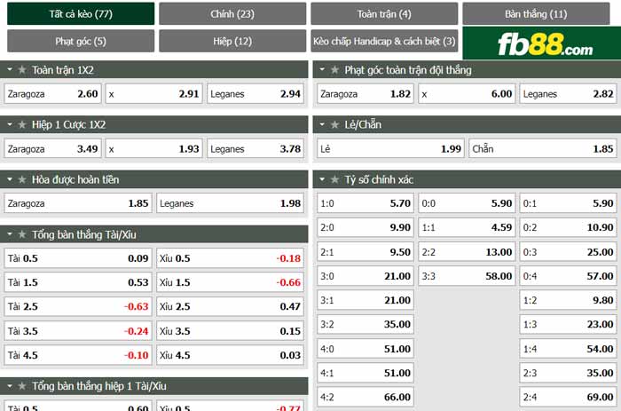 fb88-chi tiết kèo trận đấu Real Zaragoza vs Leganes