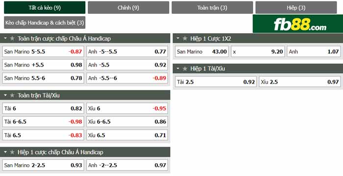 fb88-chi tiết kèo trận đấu San Marino vs Anh
